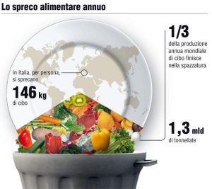 Sanità